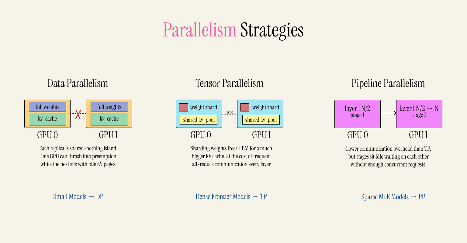 Types of Parallelism