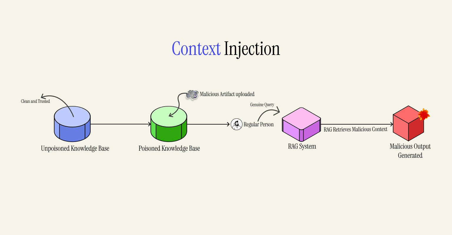 Context Injection